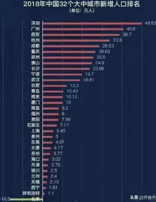 海南人口0_海南人口分布图