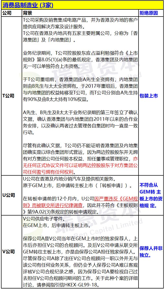 香港IPO上市申請(qǐng)失?。罕宦?lián)交所拒絕的24個(gè)案例匯總 (2018年) 