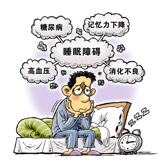 亚健康测试 做完这套亚健康测试你对自己的健康还有自信吗