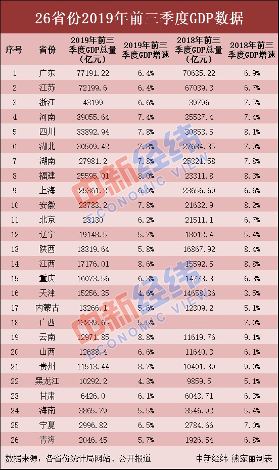 广东省第二个经济总量过万亿_广东省第二中医院图片(2)