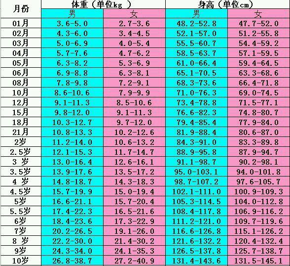 #宝宝知道#原创宝宝4岁了，身高才80公分，比同龄人矮一大截