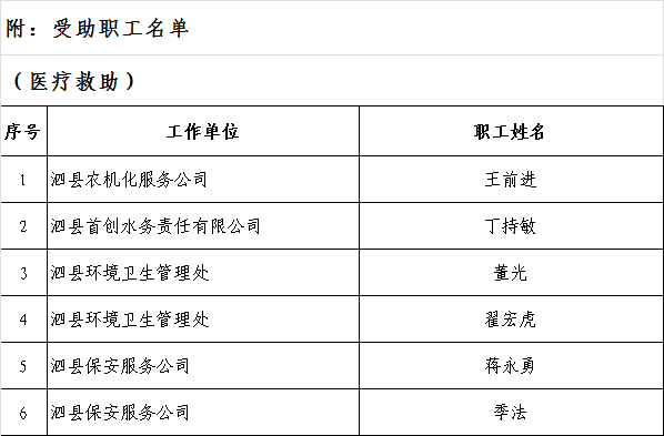 泗县人口有多少_最新 763310人 泗县人口普查结果公布