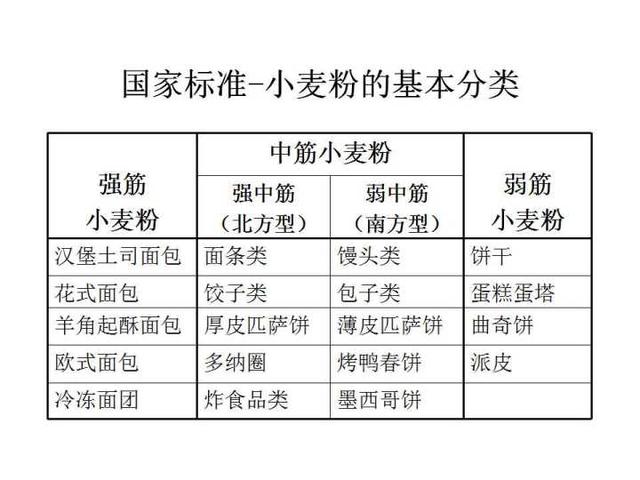 面包厂购买的小麦计入gdp吗_微生物污染 重金属污染 福建通报8批次不合格食品