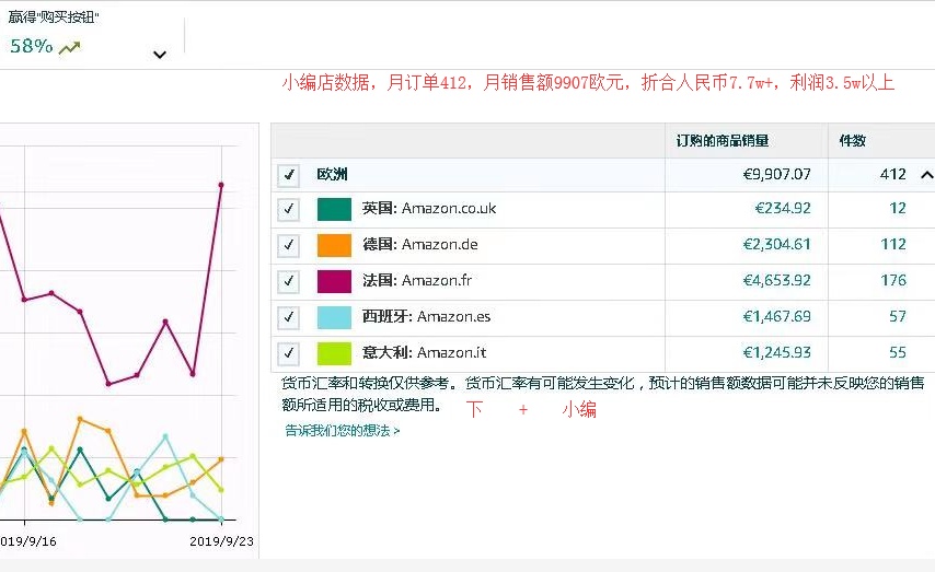 五个适合年轻人做的小生意泛亚电竞经久不衰可持续收益(图5)