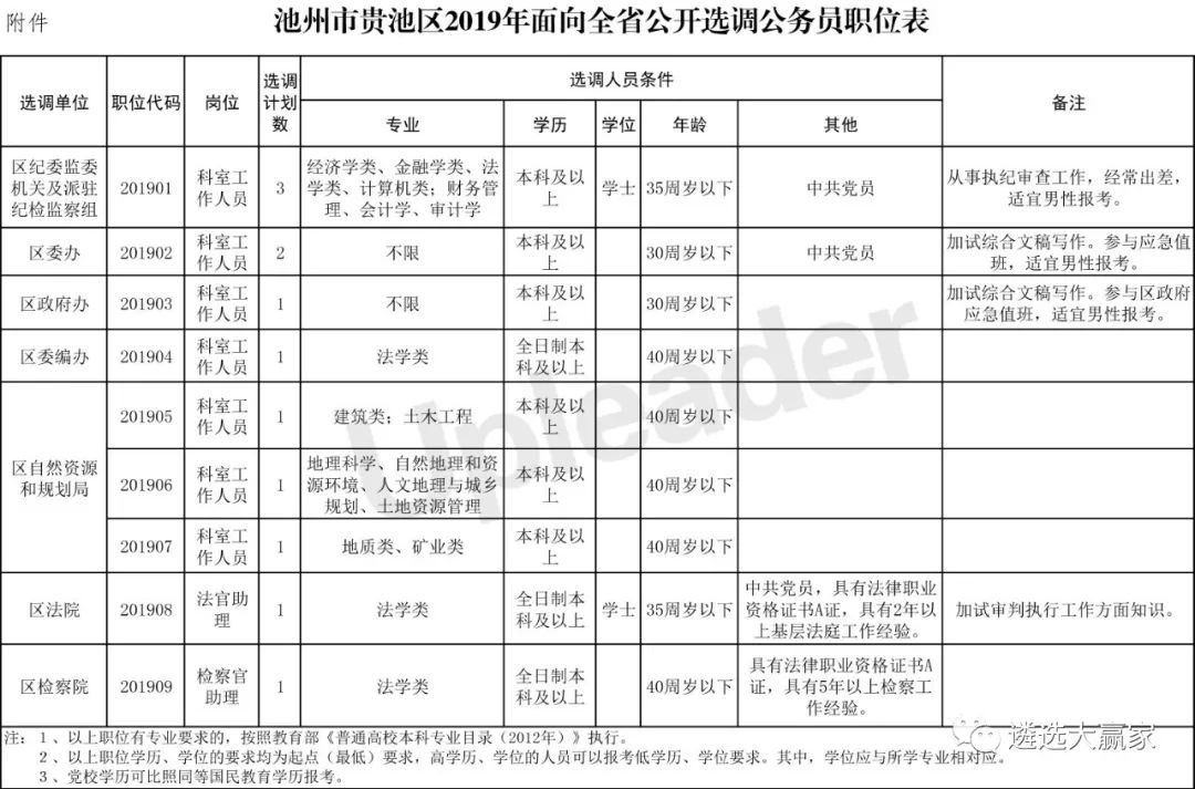 中国公安厅人口查询_河南人,第七次全国人口普查,这些事你要知道(3)