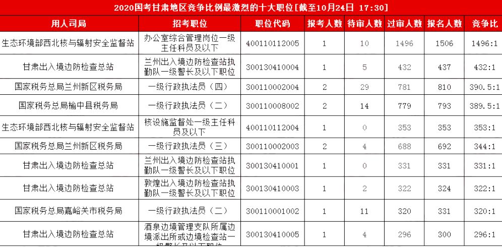 甘肃省人口管理_甘肃省人口分布图片