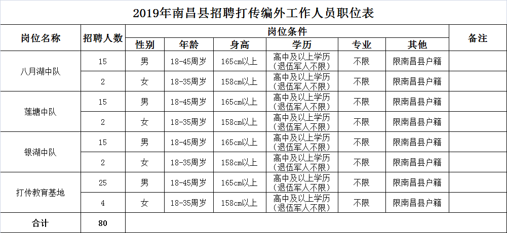 南昌一千万人口_南昌一环二环三环地图