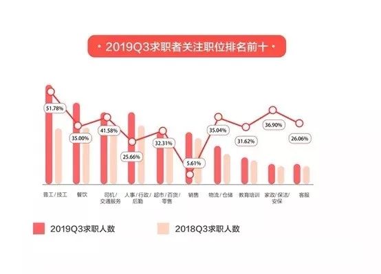 人才网招聘司机_中国招聘司机人才网(5)