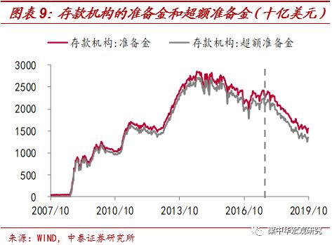 美国历年gdp多少万亿_美国近十年gdp数据图(3)