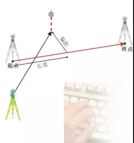 直线放样操作步骤