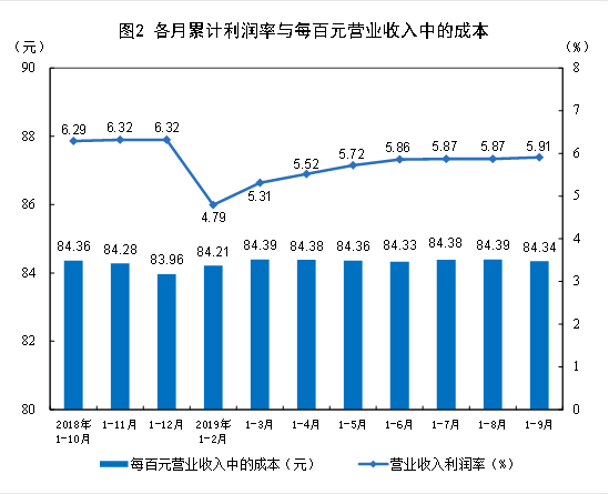 行业 人均利润_中国各行业人均收入