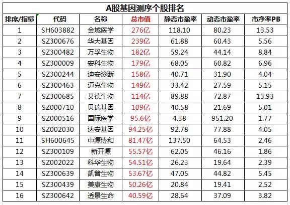 基因测序公司排名_基因测序