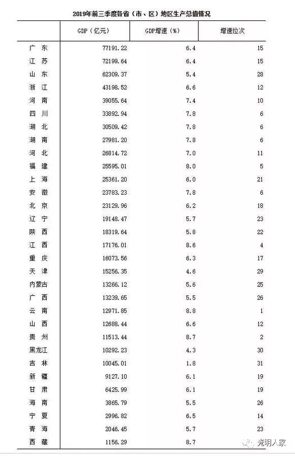 乐清市经济总量_乐清市金溪花园户型图(2)