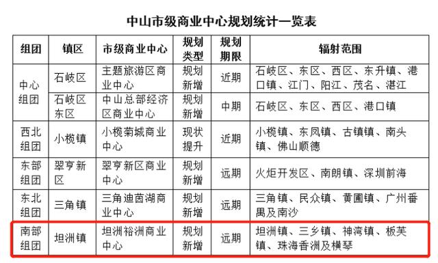 坦洲!_坦洲镇