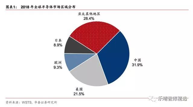 我国2018年经济总量占世界gdp的比重(3)