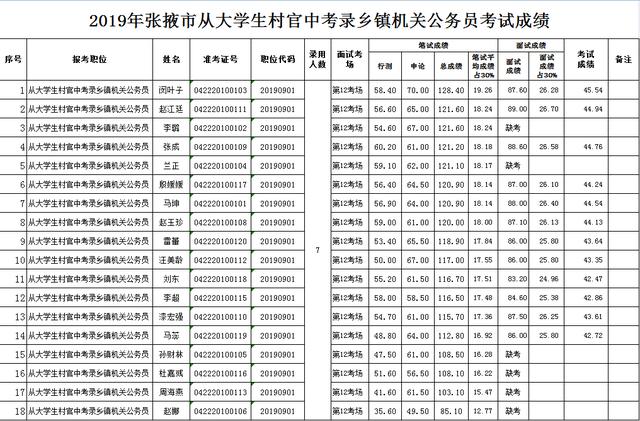 张掖的人口来源_张掖七彩丹霞