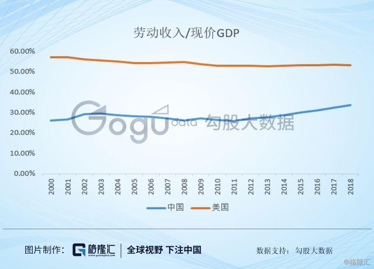 中国城市gdp包括农村收入吗_全国城市人均GDP排行榜 深圳只排第七,无锡第二,北京第三,这个城市成为全国第一