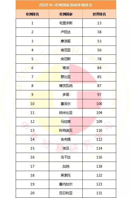 非洲国家人口排行_世界各国实力大排名 终于找到最全的了 国家(3)