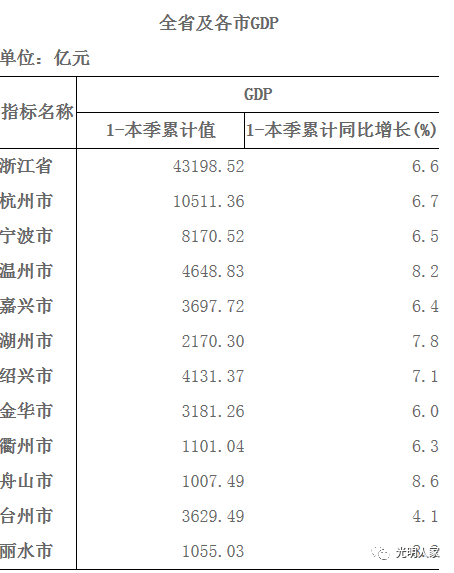 灵溪gdp龙港gdp_龙港VS灵溪,风云激荡三十年(2)