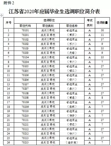 镇江2020人口多少_2020镇江物理中考卷