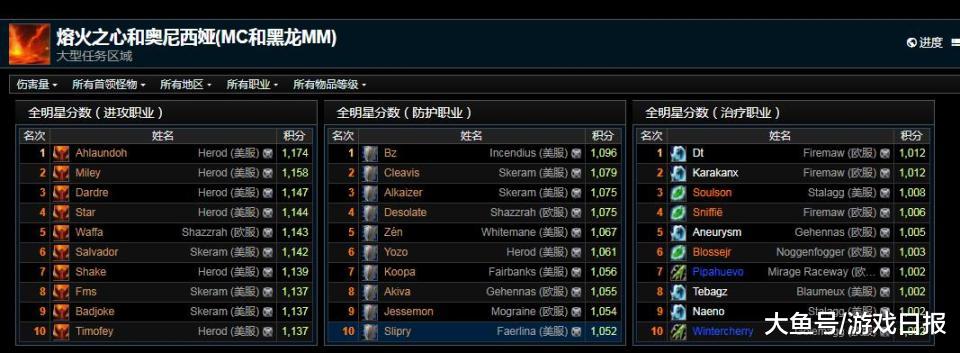魔兽怀旧服最新WCL数据,战士完美霸榜,我们都