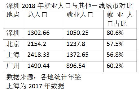 北京人口2018总人数口_北京人口2020总人数口