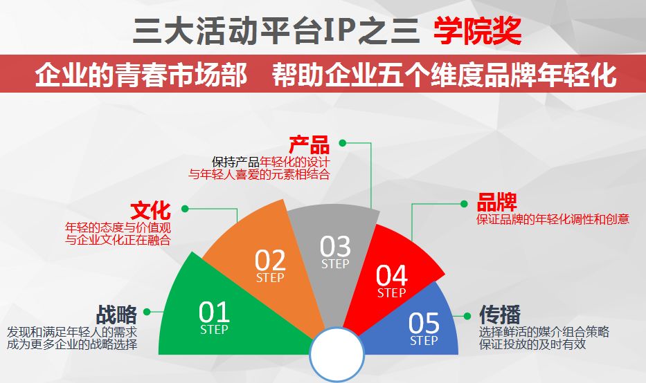 人口文化_本市人口文化素质继续提高 高学历人口比重加大