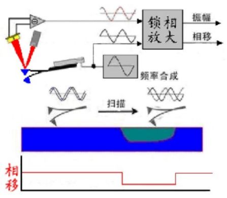 afm基本原理是什么_幸福是什么图片