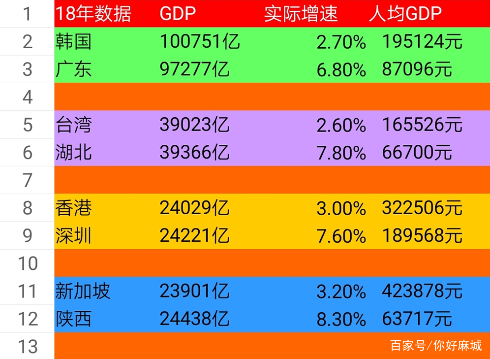 各省gdp亚洲_中国gdp排名省份2021 2020gdp排名省份 3(2)