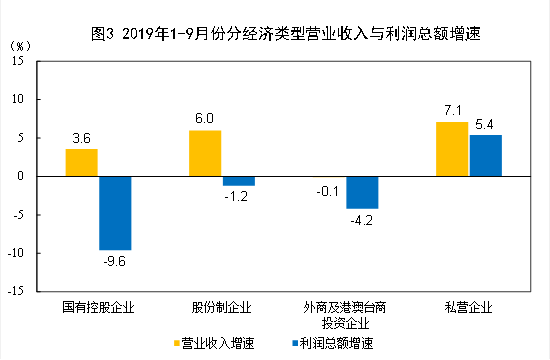 人均营业收入_人均收入