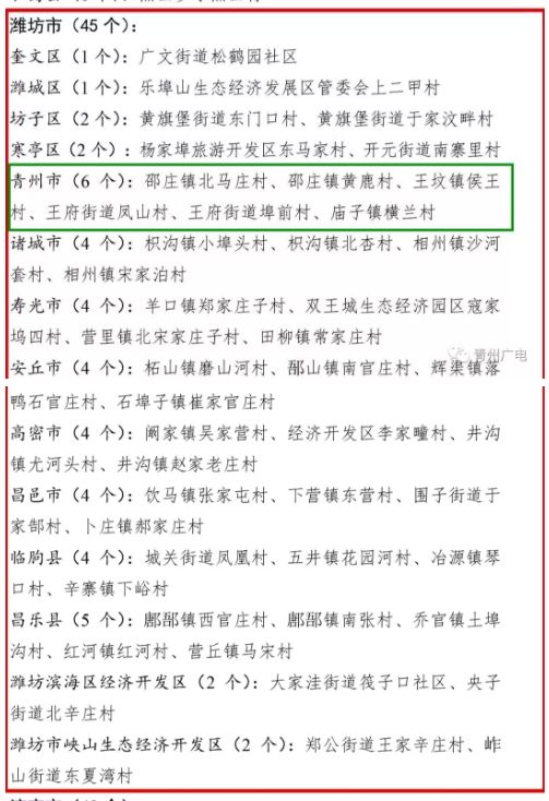 昌乐GDP超过安丘_听说,安丘要改名了 4个名字备选 你选哪个(2)