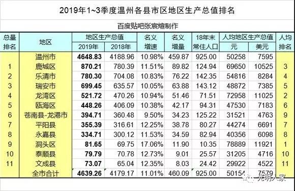 gdp可比价的计算(2)