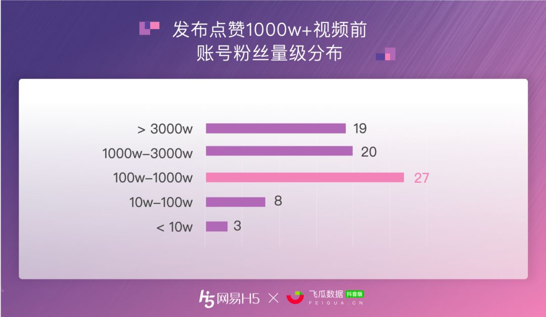 买一个抖音1000的账号