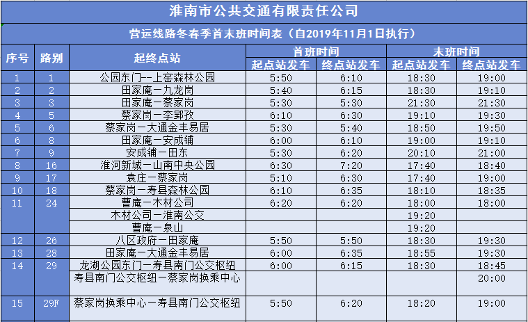 大家注意各路公交车时间的变动不要错过末班车~来源:淮南市公交公司