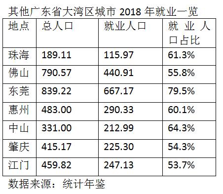 明星人数占人口比例_人口普查人数新闻模板