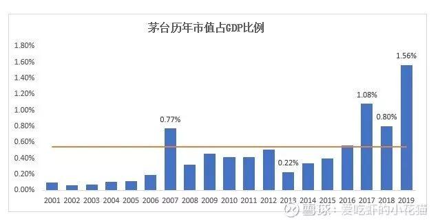 饮料占gdp_美国的GDP结构分析(2)