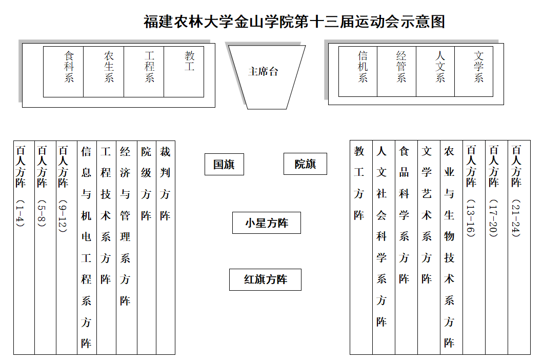 下附开幕式站位图,欢迎大家到场参观