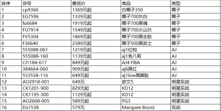 批发的价格后面一句怎么说
