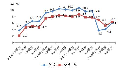 2019年gdp增速_北大光华思想力 宏观经济预测课题组 2019年中国经济展望