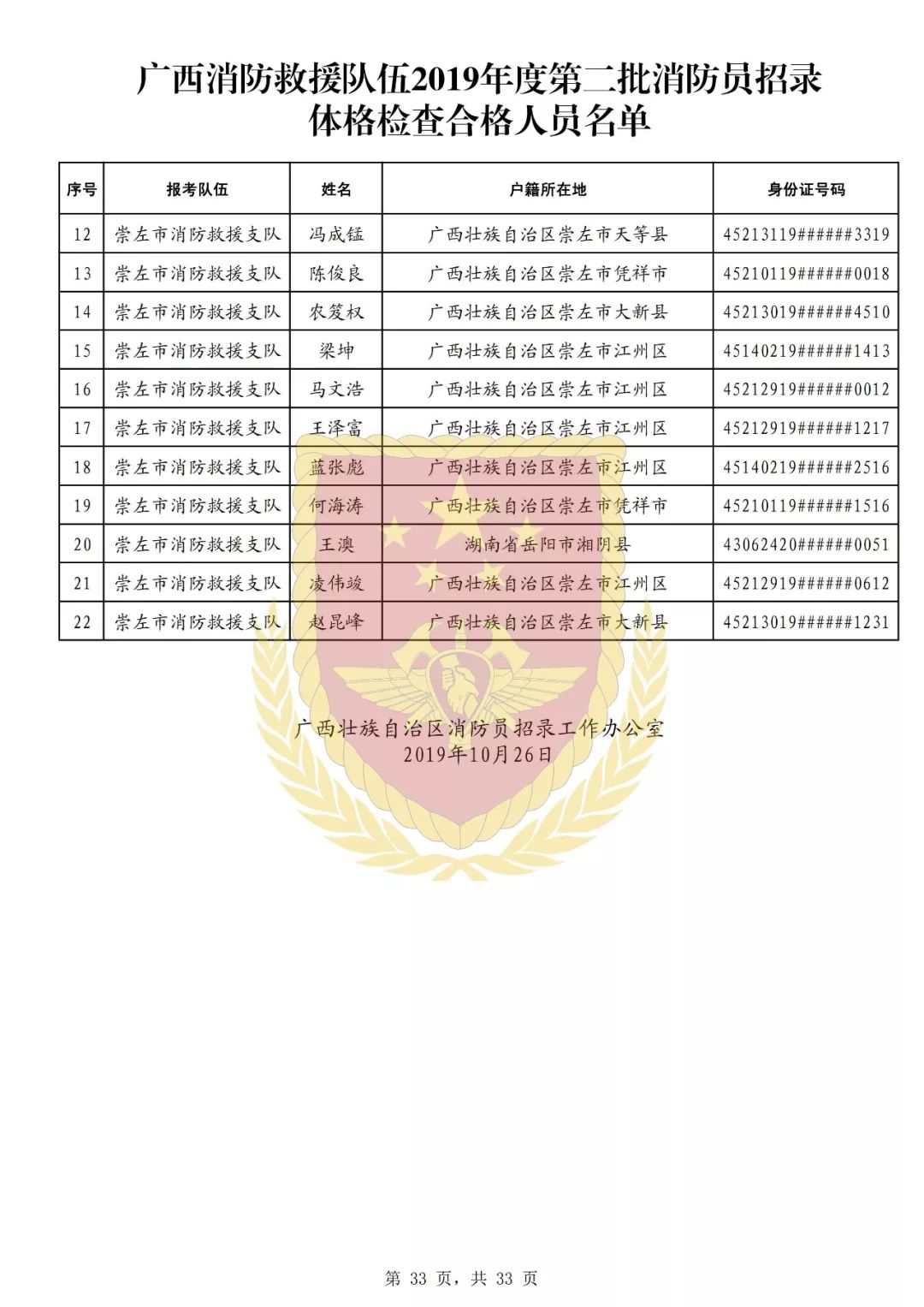 附件2:编辑:袁芝 陈玲来源:自治区消防员招录工作办公室转载请注明