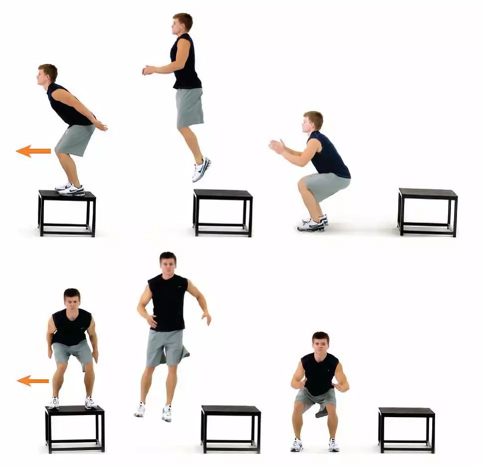 快速侧向蹬地,用对侧脚落地,在连续侧向跳跃动作的过程中,保持最佳的