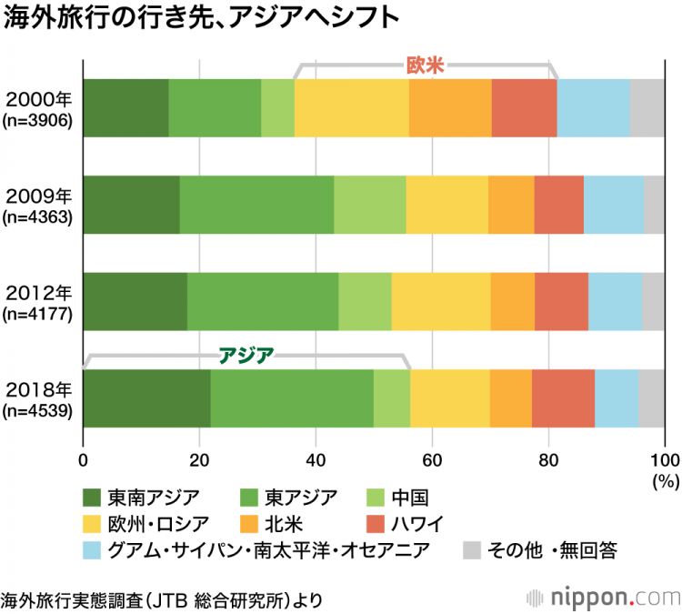 台湾人口构成_2016年台湾居民平均寿命80岁 较2015年减少0.2岁(3)