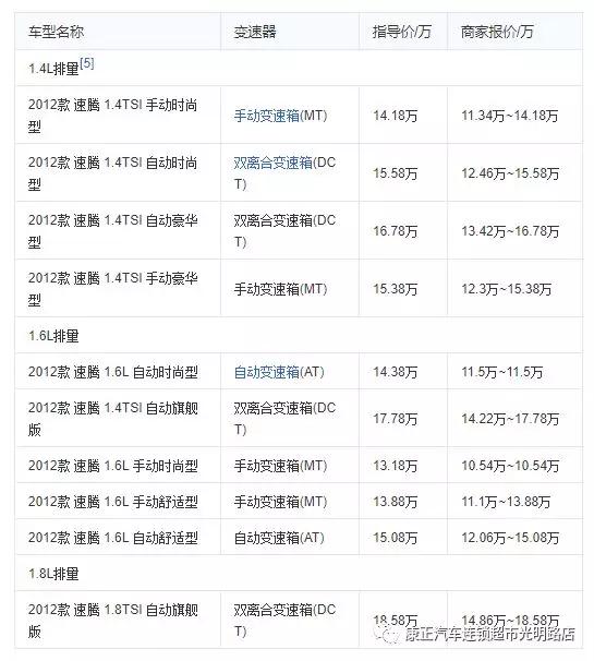 速腾正式上市,新款车型在造型设计方面保持不变,主要是针对配置进行了