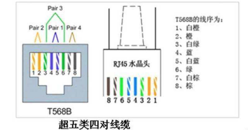 原创网线实际工作中只用到四根线为什么最初设计成八根线呢