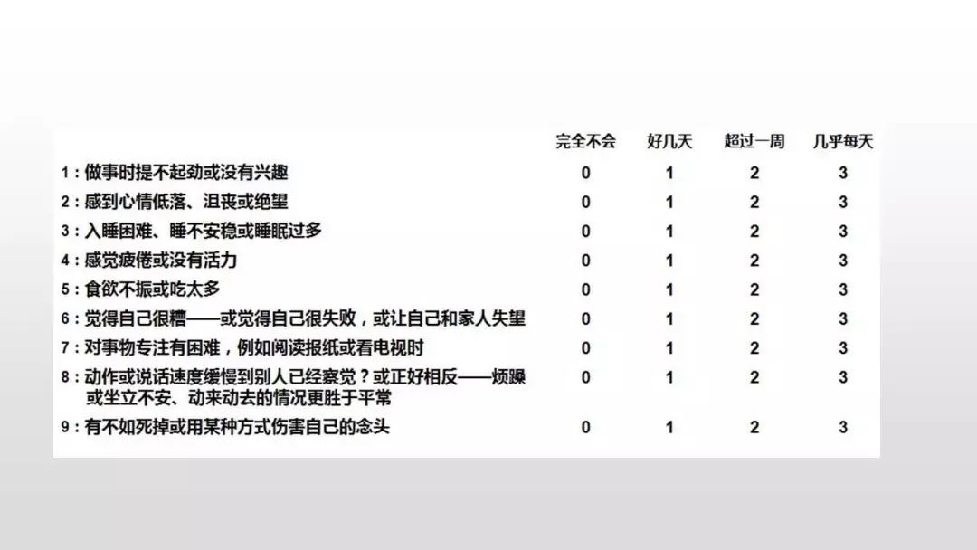 抑郁症治疗医院排名_抑郁症医院证明图片(3)