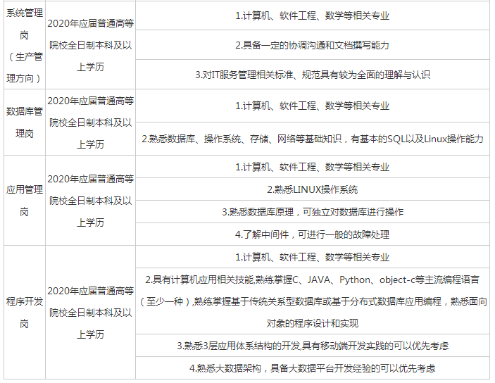 龙江银行招聘_龙江银行的银行简介(3)