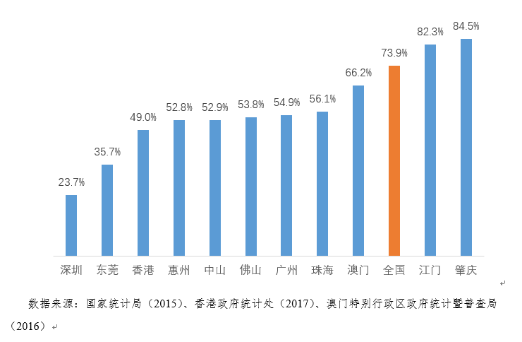 融创地产员工人均收入_融创地产海报(3)