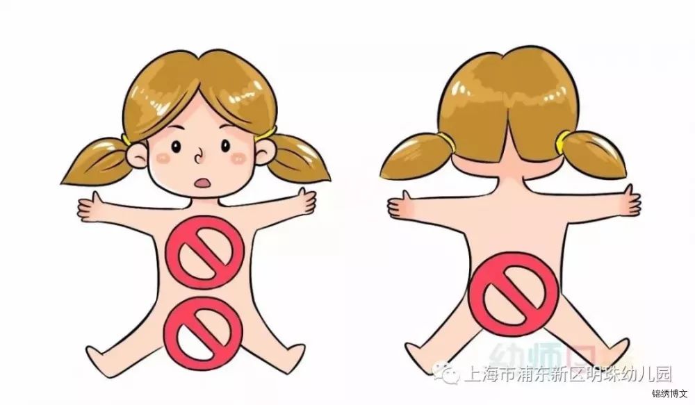 男孩的生殖器和屁股是身体的隐私部位.