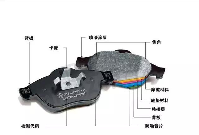 刹车皮\刹车片构造