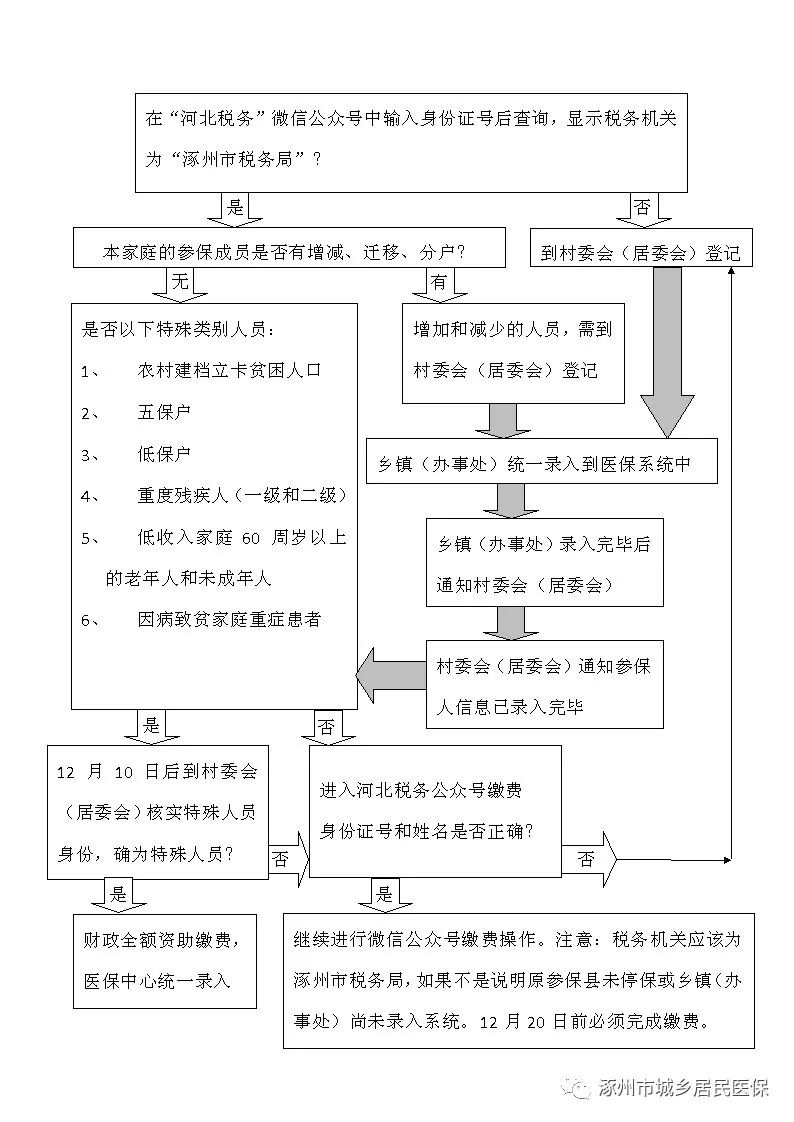 人口失踪证明_失踪人口图片(2)